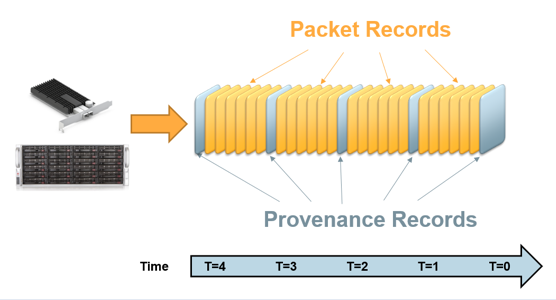 Provenance structure