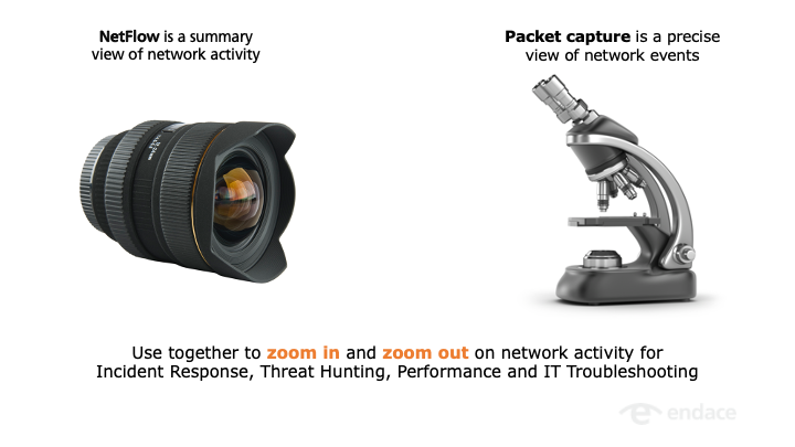 NetFlow versus Packet Capture